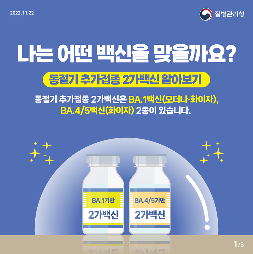 2022.11.22 질병관리청 나는 어떤 백신을 맞을까요? 동절기 추가접종 2가백신 알아보기 동절기 추가접종 2가백신은 BA.1백신(모더나·화이자), BA.4/5백신(화이자) 2종이 있습니다. 